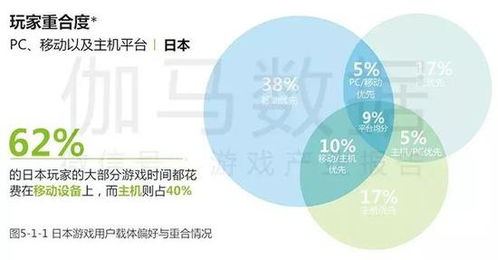 日本移动游戏市场调查报告 深度解析游戏趋势与玩家行为