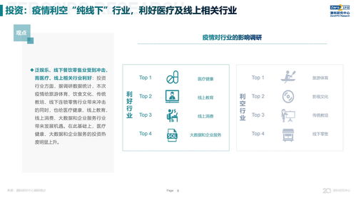 清科调研 新冠疫情短期冲击股权投资市场，长期信心犹存
