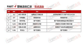 驻马店2019年3月房地产市场调查报告