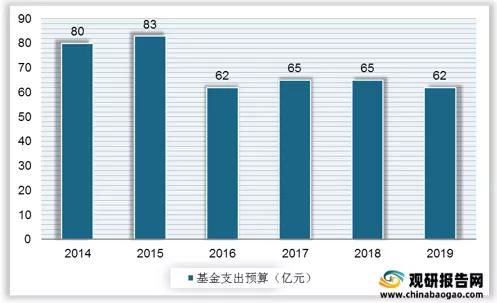 2021年中国生物质气化炉市场分析报告 行业调研与投资前景研究