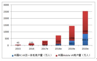 2018-2024年中国VR设备市场深度调查与未来发展趋势报告