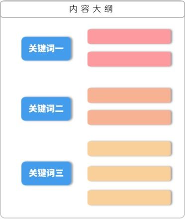 市场调研报告的主要内容与市场调查实施方法