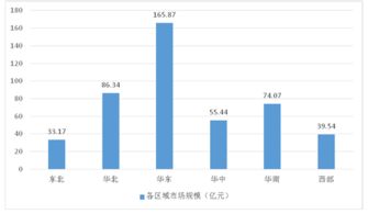 2017-2023年中国疏浚工程行业深度调研与竞争对手分析报告