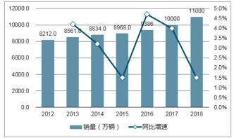 新能源电动汽车市场分析报告 2018-2024年中国市场调查与供需预测