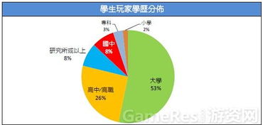 2015台湾游戏市场春季大调查 RPG游戏成玩家最爱