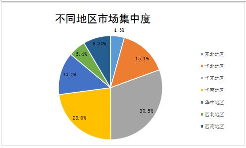 2020年B超设备行业市场全景调研与投资价值分析
