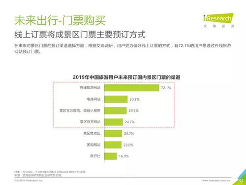 2019年中国景区旅游消费研究报告 市场洞察与趋势分析