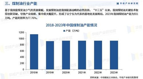 2025年中国煤制油行业市场调查研究报告