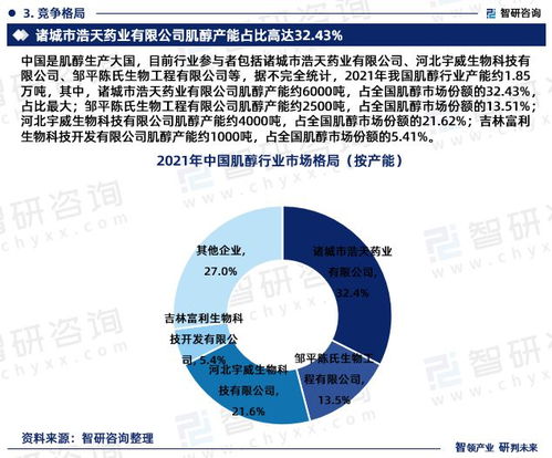 2023年中国肌醇行业市场全景调查与投资策略研究报告