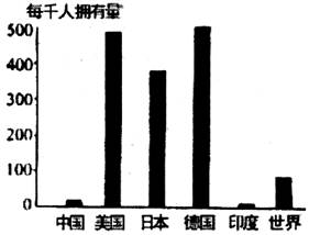 从市场调查看跨国公司投资决策 为何选择北京建厂